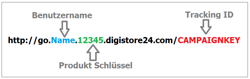 Digistore24