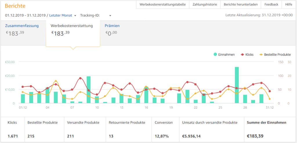 Amazon Werbekosten Dez. 2019
